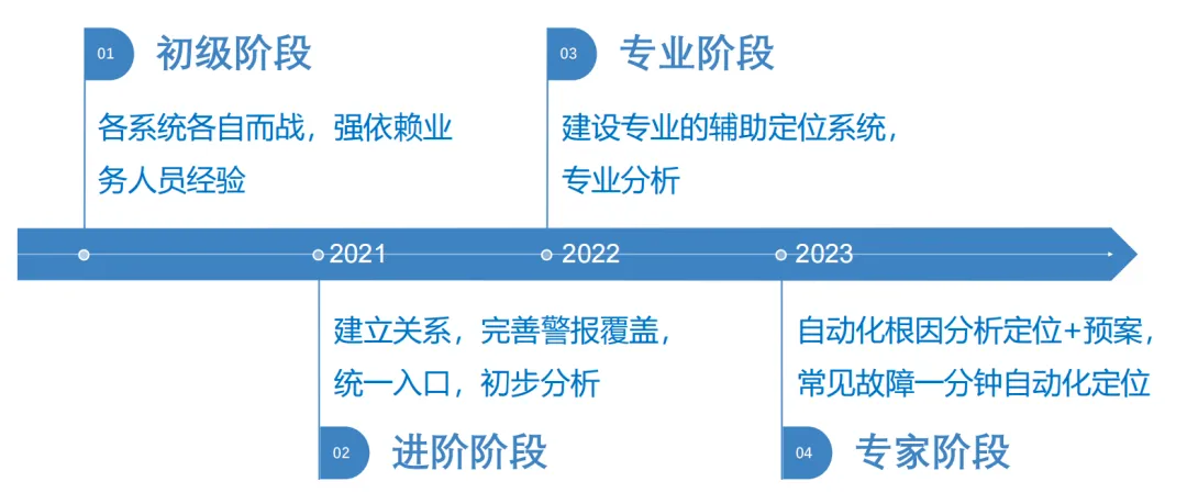 7777788888精准免费4肖,警惕虚假宣传,构建解答解释落实
