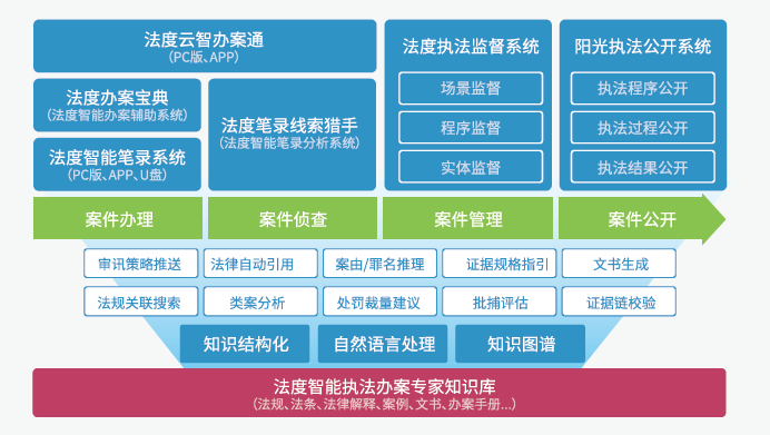 新澳2025天天开彩资料全面释义、构建解答解释落实