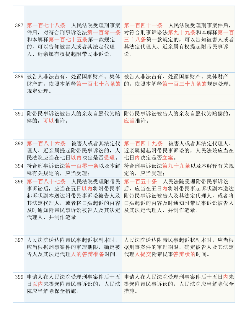 2025新澳门与香港天天免费资料大放送的警惕虚假宣传-全面释义、解释与落实、定量解答解释落实