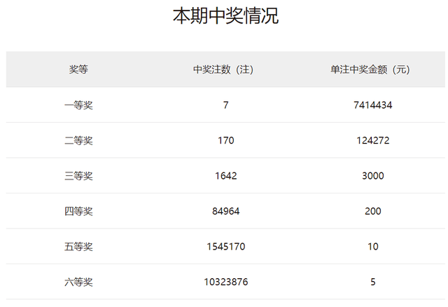 2025澳门天天开彩开奖记录查询的警惕虚假宣传-全面释义、详细解答解释落实