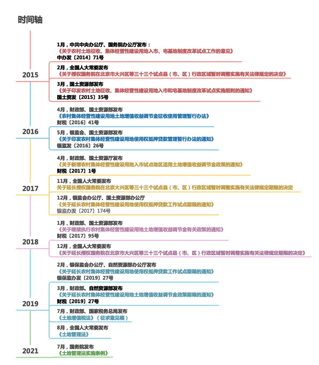新2025年澳门资料公开免费请全面释义、解释与落实、构建解答解释落实